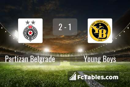 Preview image Partizan Belgrade - Young Boys
