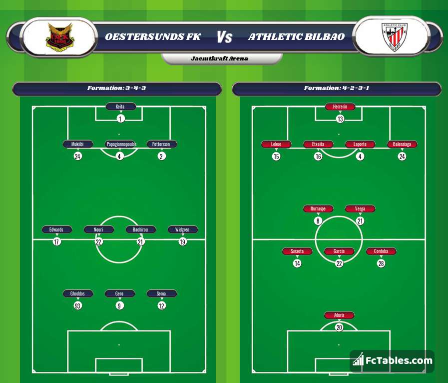 Preview image Oestersunds FK - Athletic Bilbao