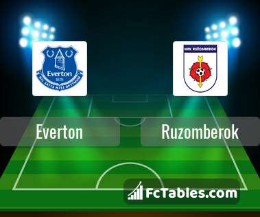 Preview image Everton - Ruzomberok