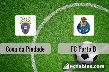 Cova da Piedade - FC Porto B H2H confronto squadre