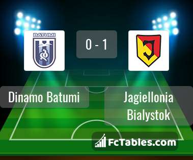 Preview image Dinamo Batumi - Jagiellonia Bialystok