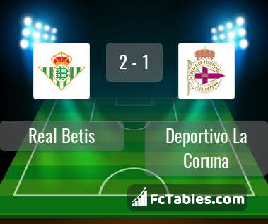 Preview image Real Betis - RC Deportivo