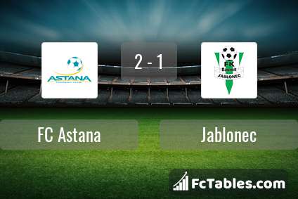 Preview image FC Astana - Jablonec