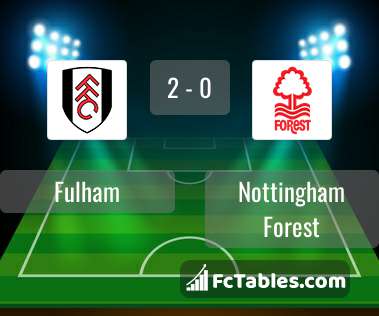 Preview image Fulham - Nottingham Forest