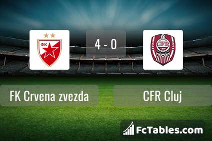 Preview image FK Crvena zvezda - CFR Cluj