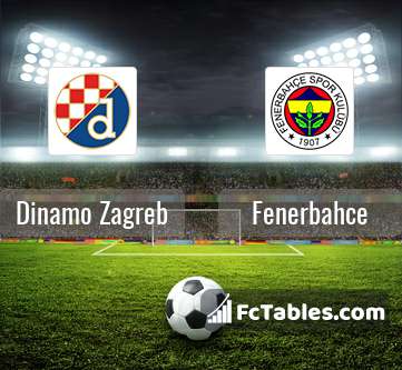 Podgląd zdjęcia Dinamo Zagrzeb - Fenerbahce