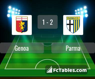 Podgląd zdjęcia Genoa - Parma