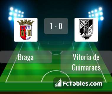 Podgląd zdjęcia Braga - Vitoria Guimaraes