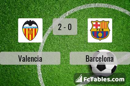 Podgląd zdjęcia Valencia CF - FC Barcelona