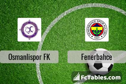 Preview image Osmanlispor FK - Fenerbahce