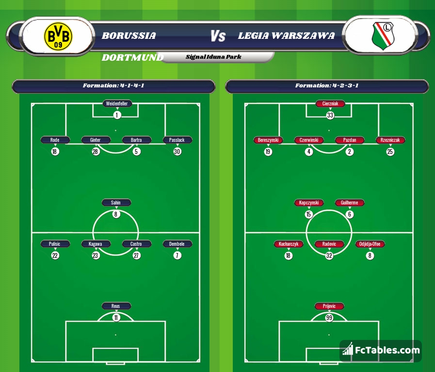 Preview image Borussia Dortmund - Legia Warszawa