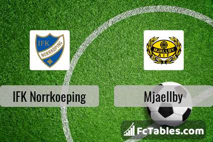 Preview image IFK Norrkoeping - Mjaellby