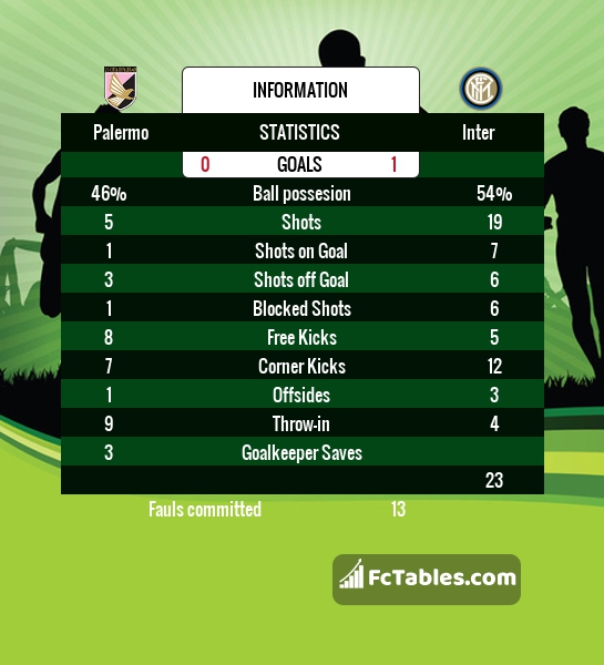 Preview image Palermo - Inter