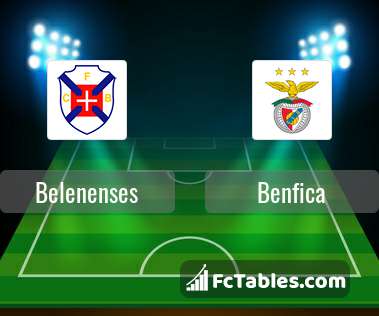 Podgląd zdjęcia Belenenses - Benfica Lizbona