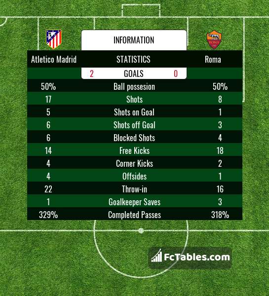 Preview image Atletico Madrid - Roma