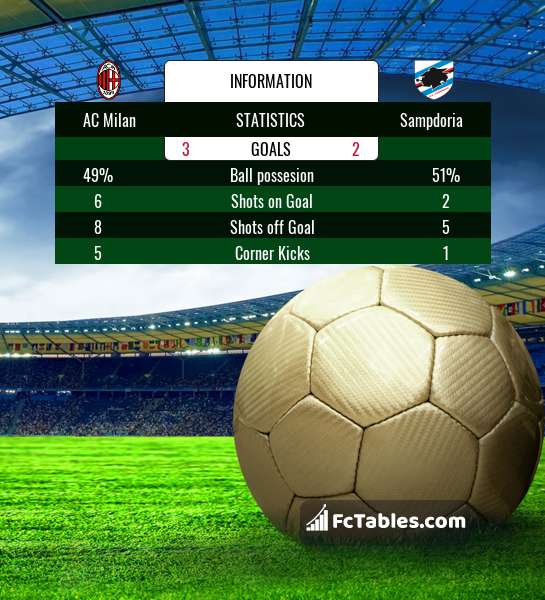 Anteprima della foto AC Milan - Sampdoria