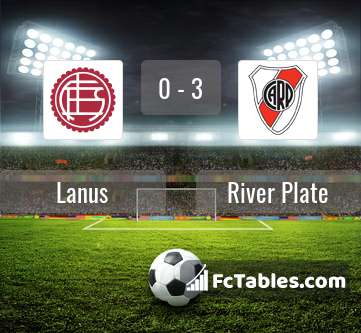 Lanus Vs River Plate H2h 29 Jul 2021 Head To Head Stats Prediction