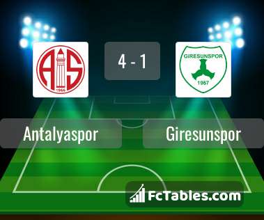 Anteprima della foto Antalyaspor - Giresunspor