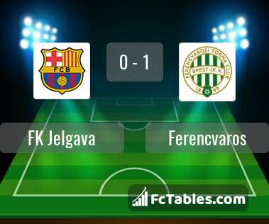 Preview image FK Jelgava - Ferencvaros
