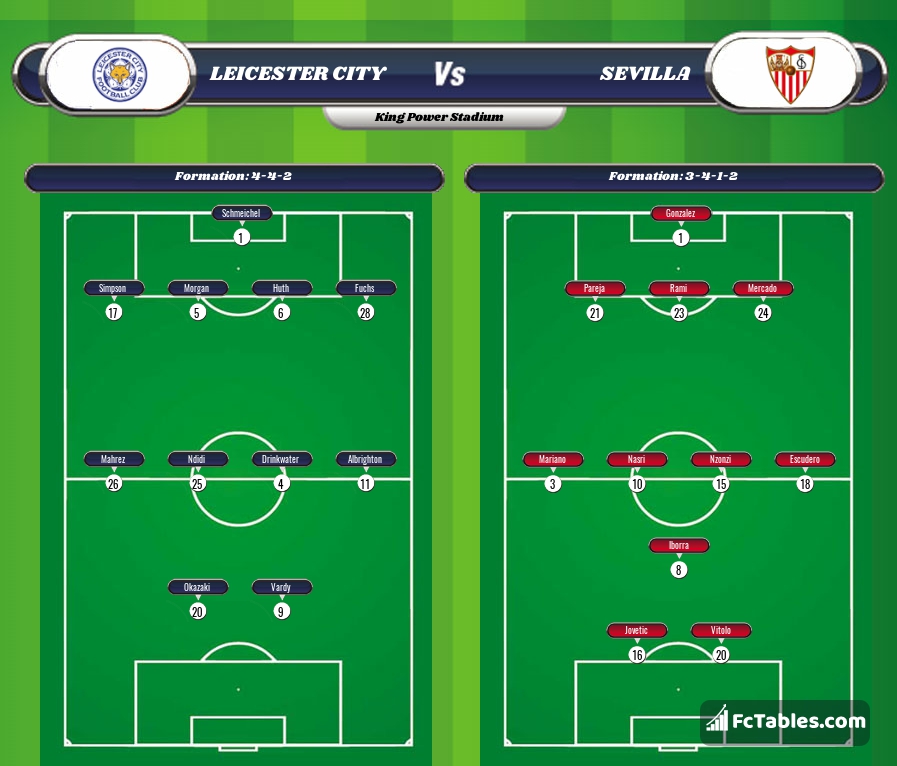 Preview image Leicester - Sevilla