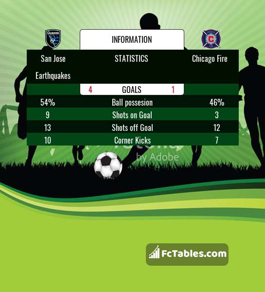 Preview image San Jose Earthquakes - Chicago Fire