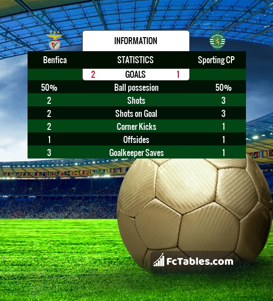 Preview image Benfica - Sporting CP