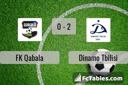 Preview image FK Qabala - Dinamo Tbilisi