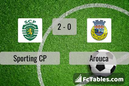 Preview image Sporting CP - Arouca