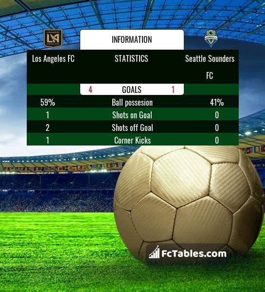 Preview image Los Angeles FC - Seattle Sounders FC