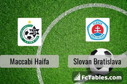 Preview image Maccabi Haifa - Slovan Bratislava