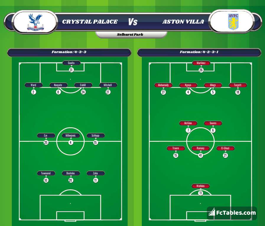 Preview image Crystal Palace - Aston Villa