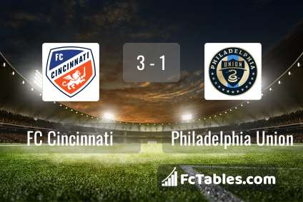 Preview image FC Cincinnati - Philadelphia Union