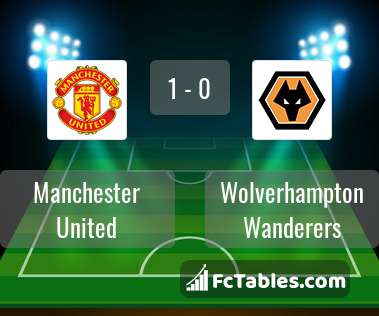 Podgląd zdjęcia Manchester United - Wolverhampton Wanderers
