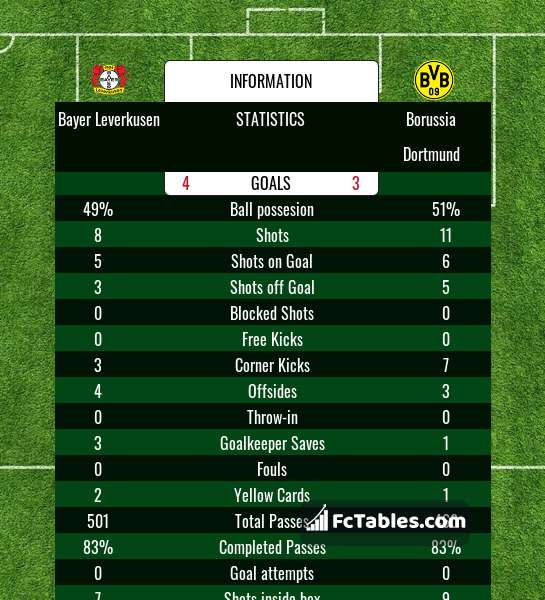 Anteprima della foto Bayer Leverkusen - Borussia Dortmund