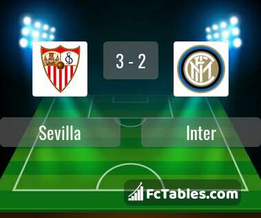 Preview image Sevilla - Inter