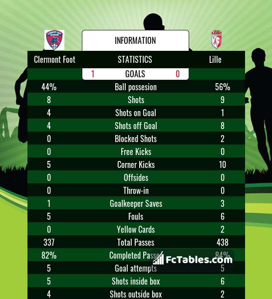 Preview image Clermont Foot - Lille