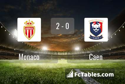 Podgląd zdjęcia AS Monaco - Caen