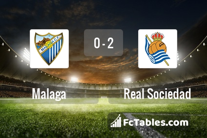 Preview image Malaga - Real Sociedad