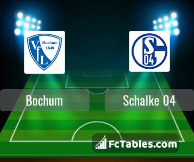 Podgląd zdjęcia VfL Bochum - Schalke 04