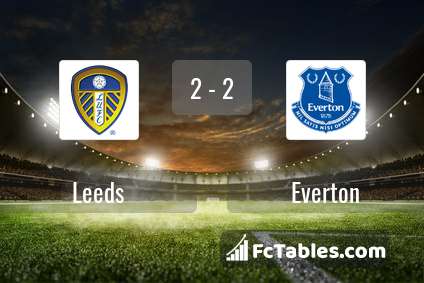 Preview image Leeds - Everton