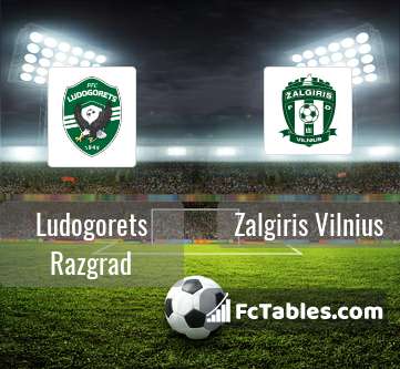 Preview image Ludogorets Razgrad - Zalgiris Vilnius
