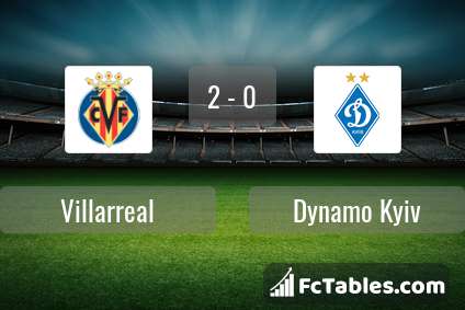 Podgląd zdjęcia Villarreal - Dynamo Kijów