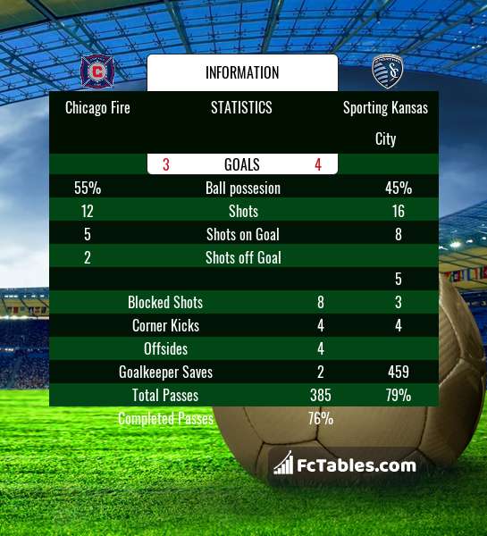 Preview image Chicago Fire - Sporting Kansas City