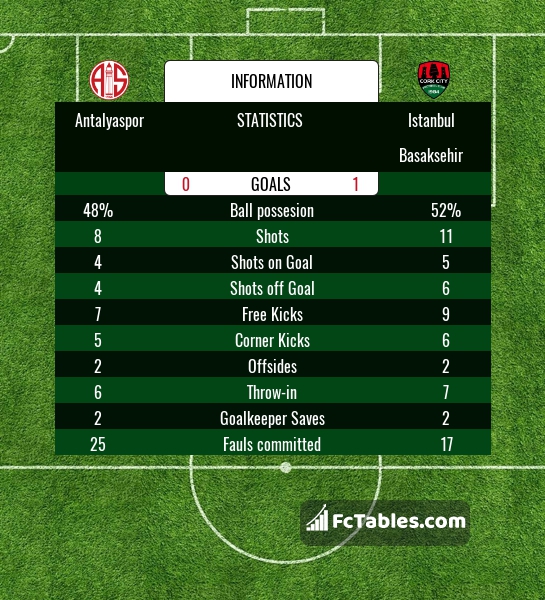 Preview image Antalyaspor - Istanbul Basaksehir