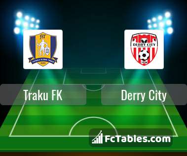 Anteprima della foto Traku FK - Derry City