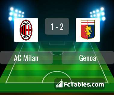Anteprima della foto AC Milan - Genoa