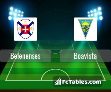 Preview image Belenenses - Boavista