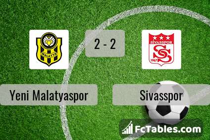 Preview image Yeni Malatyaspor - Sivasspor