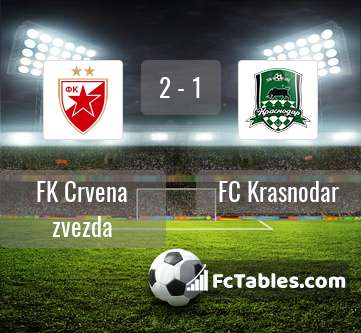 Preview image FK Crvena zvezda - FC Krasnodar