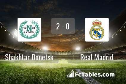 Preview image Shakhtar Donetsk - Real Madrid